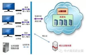 攜手山西聯通政企管家，中興通訊政企業務專區賦能企業數字化轉型